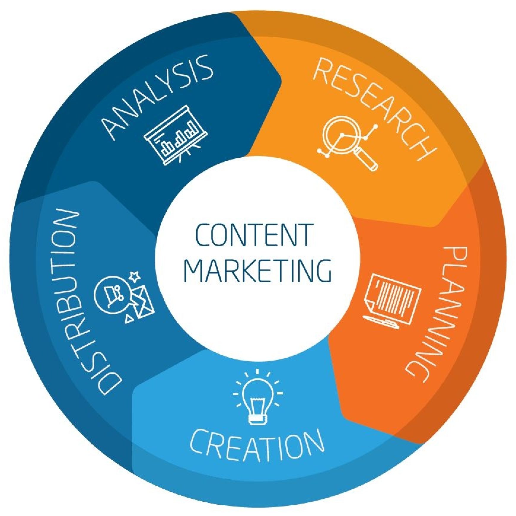 Optimize Content Marketing Archives - Digital Health